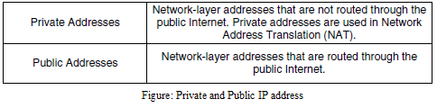 IP Address Allocation Assignment.png